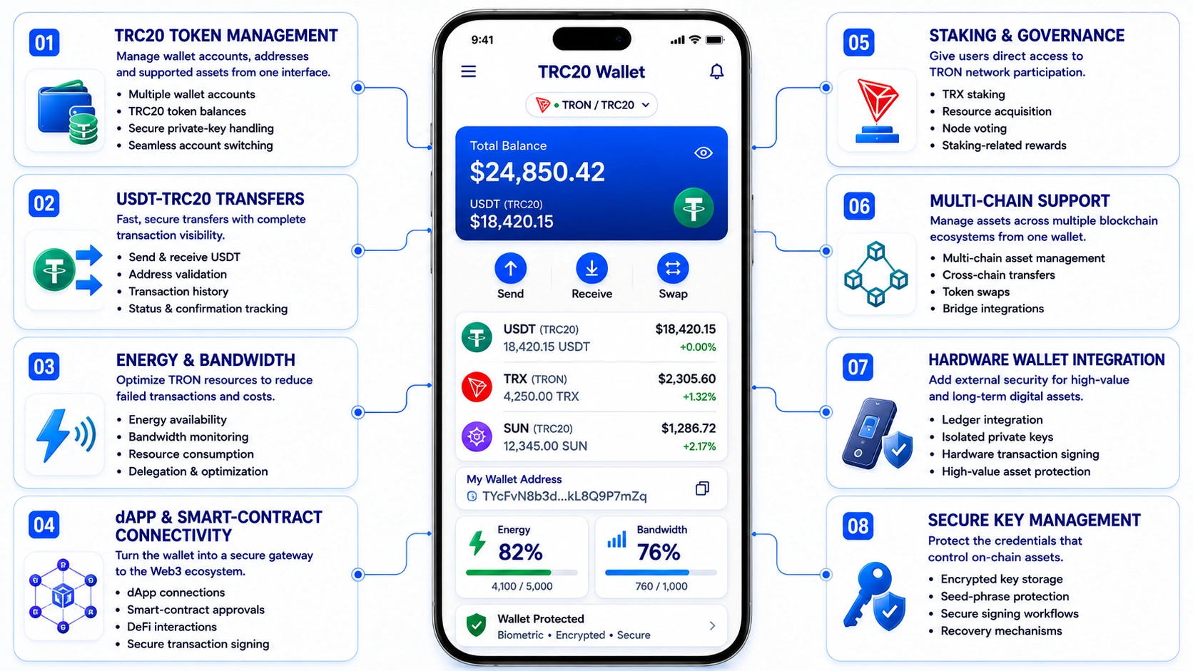 core features of TRC20 crypto wallet app