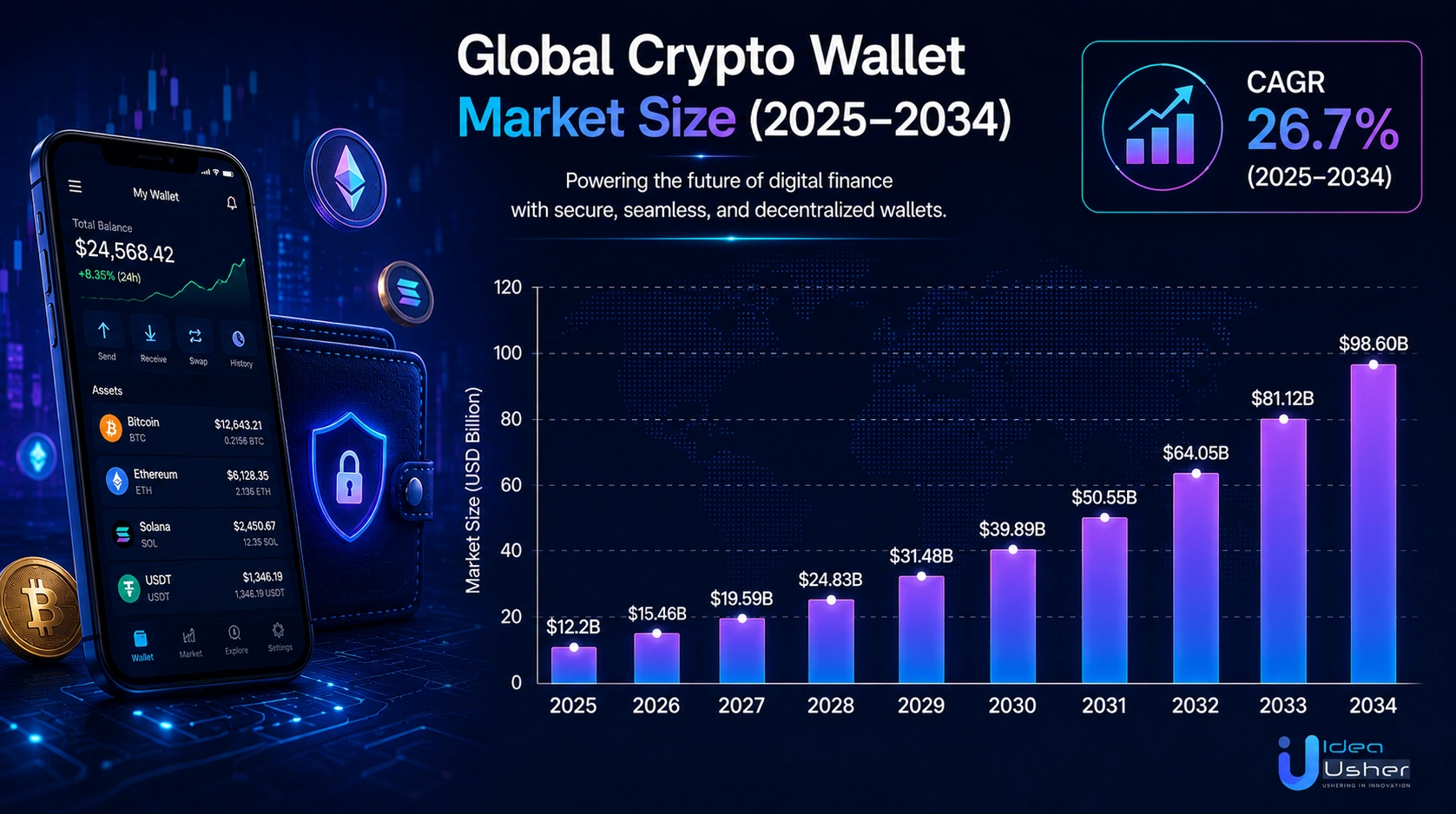 global crypto wallet market growth