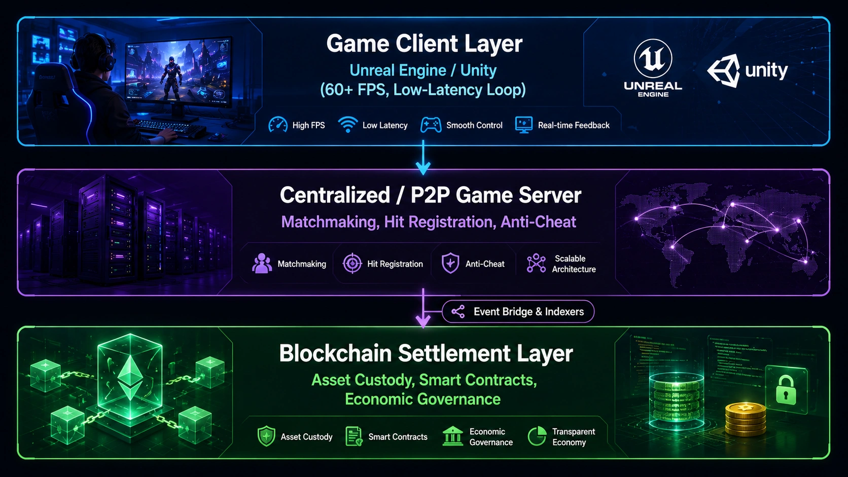 why gameplay important in web3 games before blockchain features 
