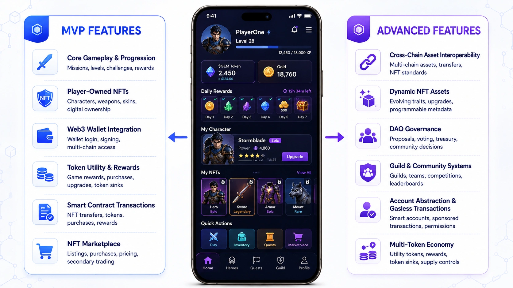core features of web3 games