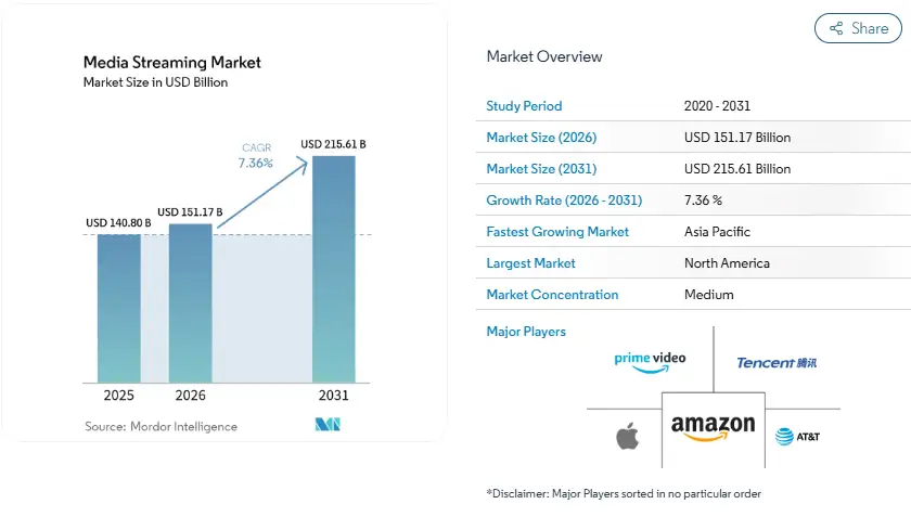 How Big Is the Business Opportunity for Drama Apps?