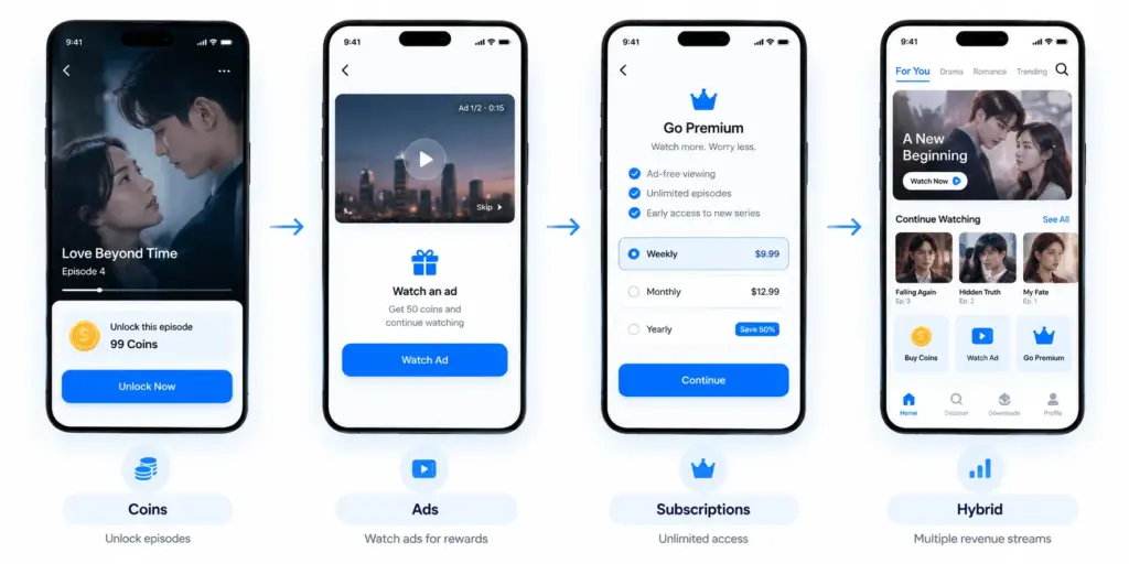 Coins, Ads or Subscriptions: Which Revenue Model Fits Your Platform?