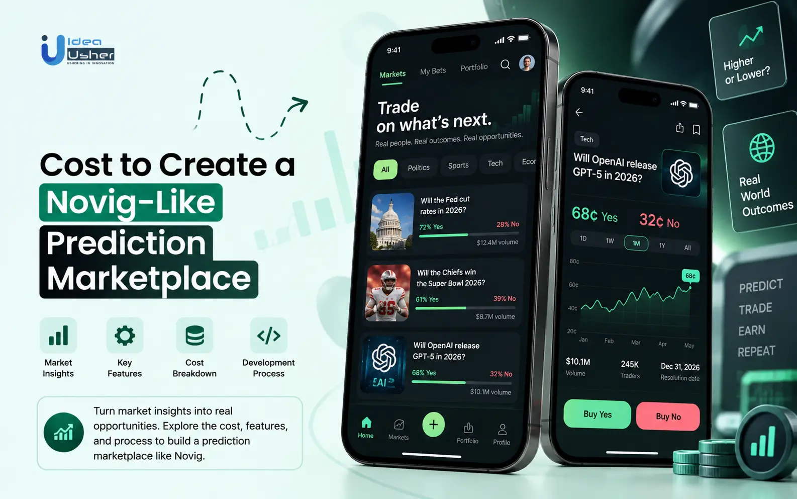 Cost to Create a Novig-Like Prediction Marketplace
