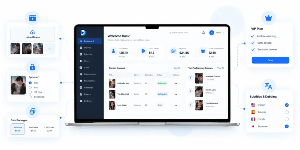 What Should the DramaBox Clone Admin Panel Manage?