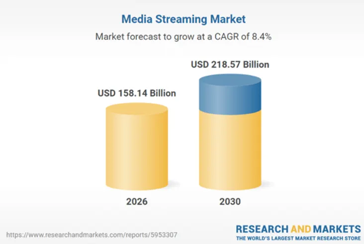 What Is Driving Demand for Short-Drama Streaming Apps?