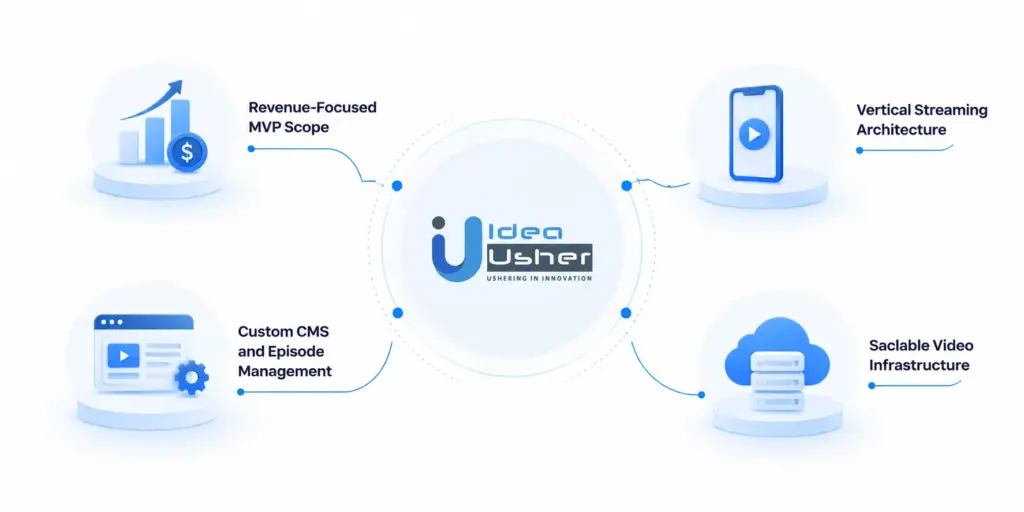 Why Choose IdeaUsher for a Micro Drama App MVP?