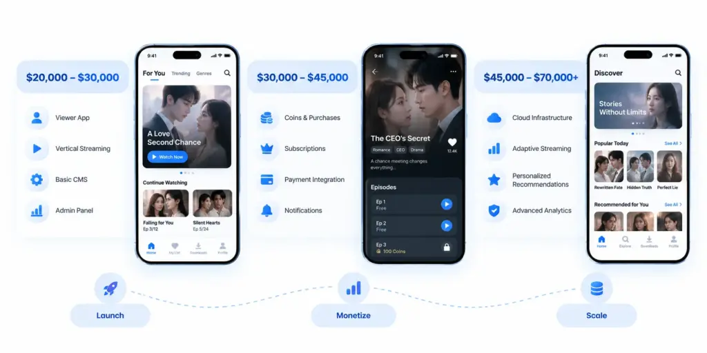 How Much Does a Micro Drama App MVP Package Cost?