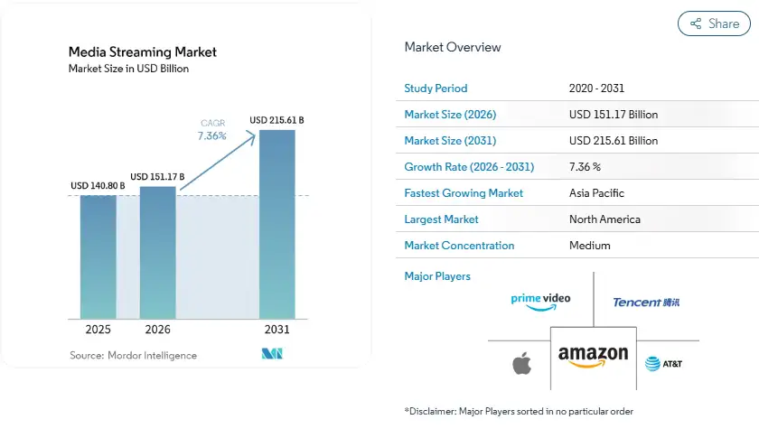Why Are Micro Drama Apps Becoming a Serious Business Opportunity?