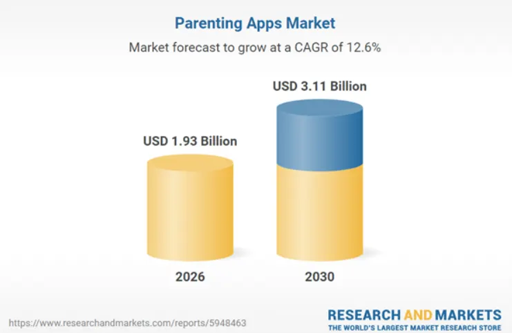 Why Are Parents Turning to AI for Everyday Parenting Help?