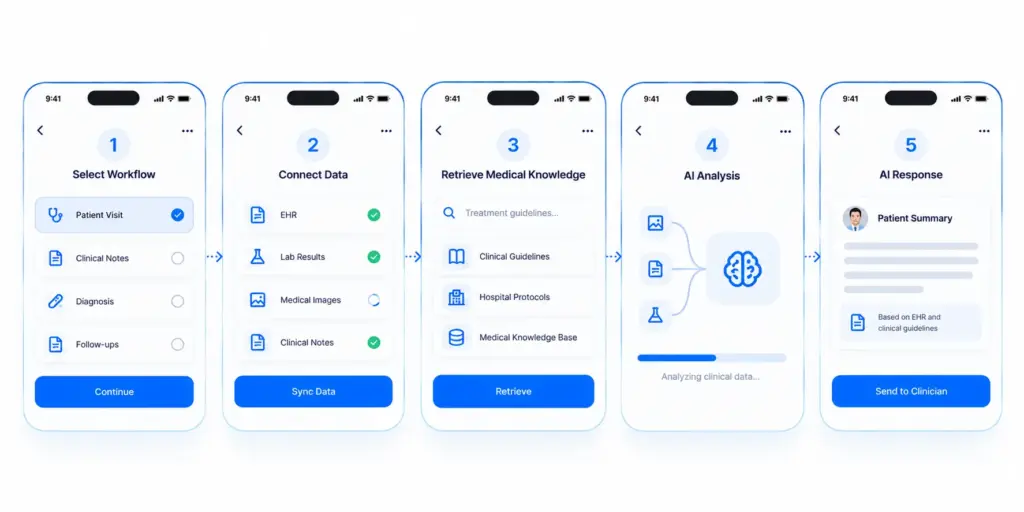 How to Build a Generative AI for Healthcare Copilot and Medical Diagnostics?