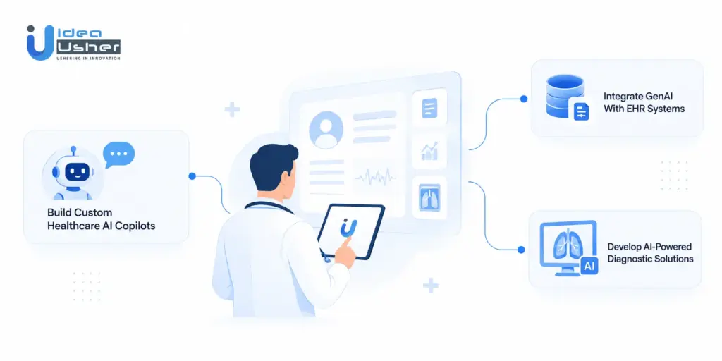 Contact IdeaUsher to Integrate Generative AI in Healthcare