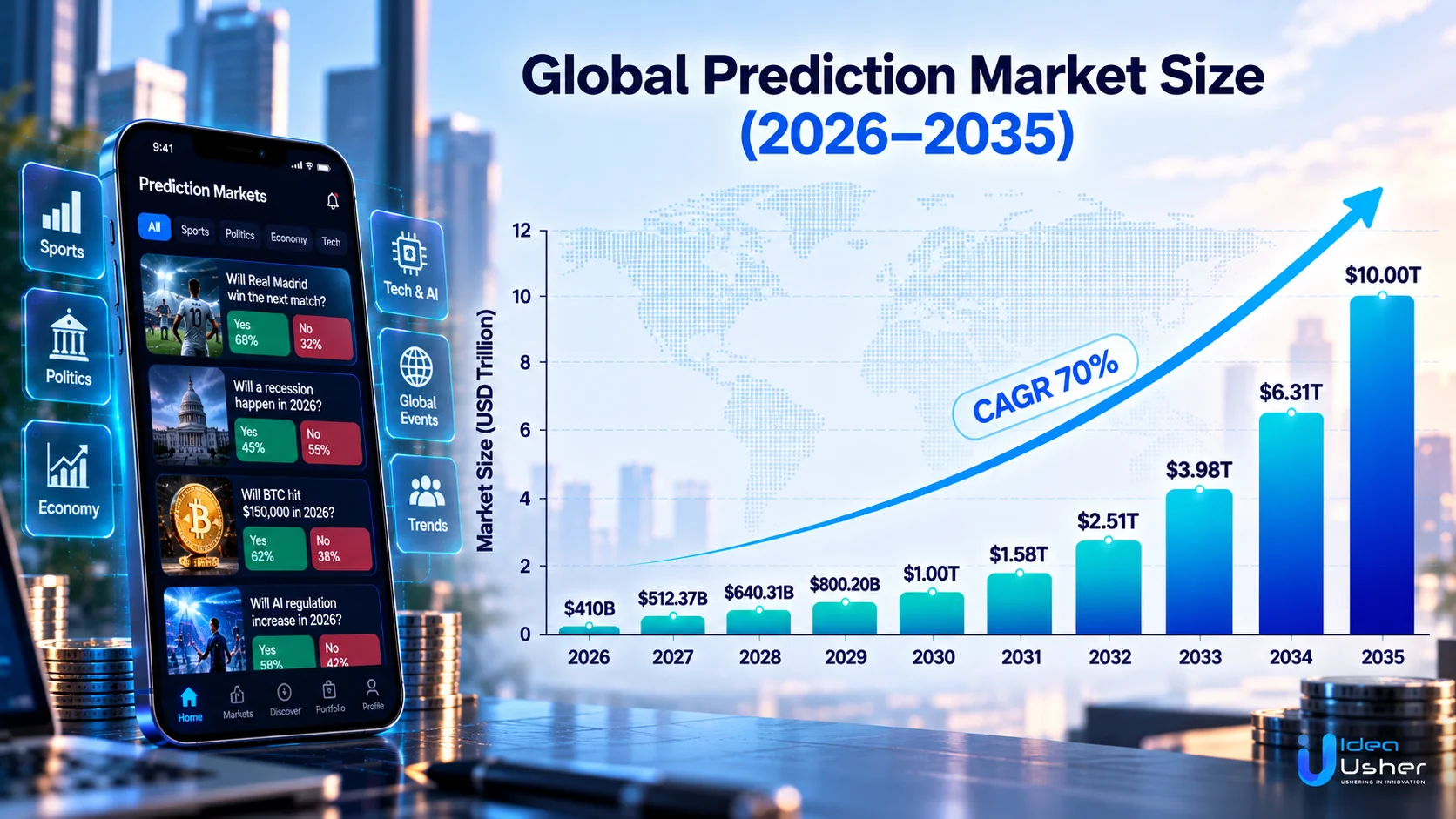 global sports prediction market size