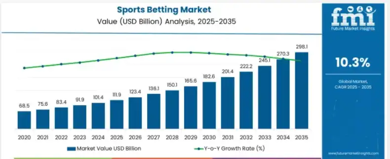 Is a CFTC-Regulated Market a Viable Business Model in 2026?