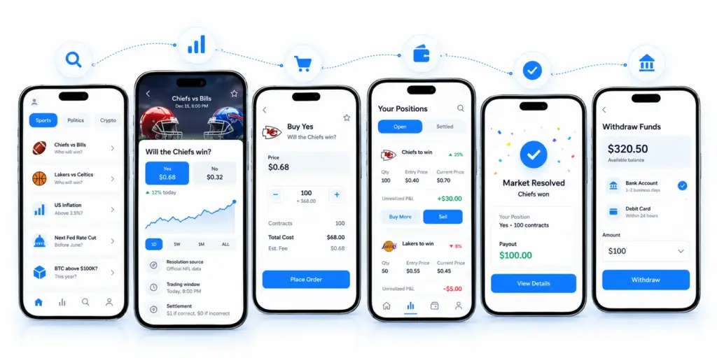 How to Build an Event Contracts Platform Like FanDuel Predicts?