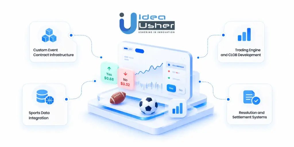 Build an Event Contracts Platform With IdeaUsher

