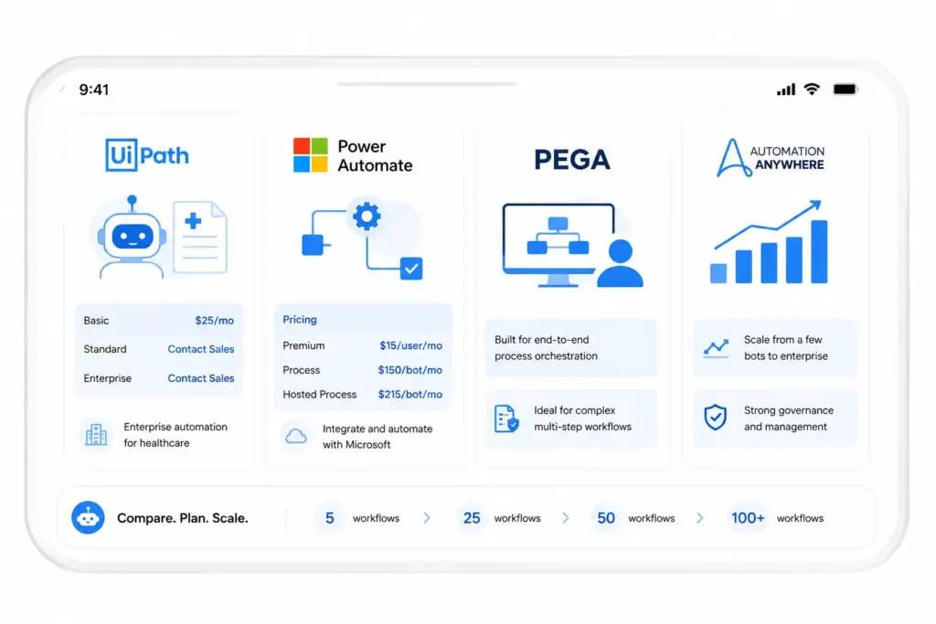 Comparing RPA Vendors Before Liscensing Them