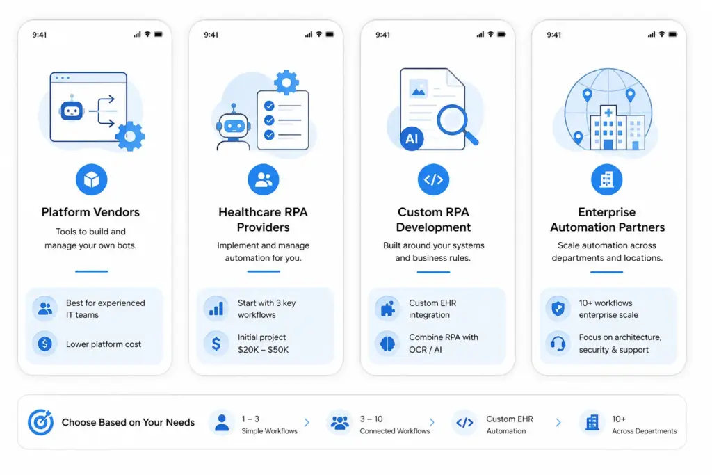 The Right Type of RPA Company for Your Healthcare Business