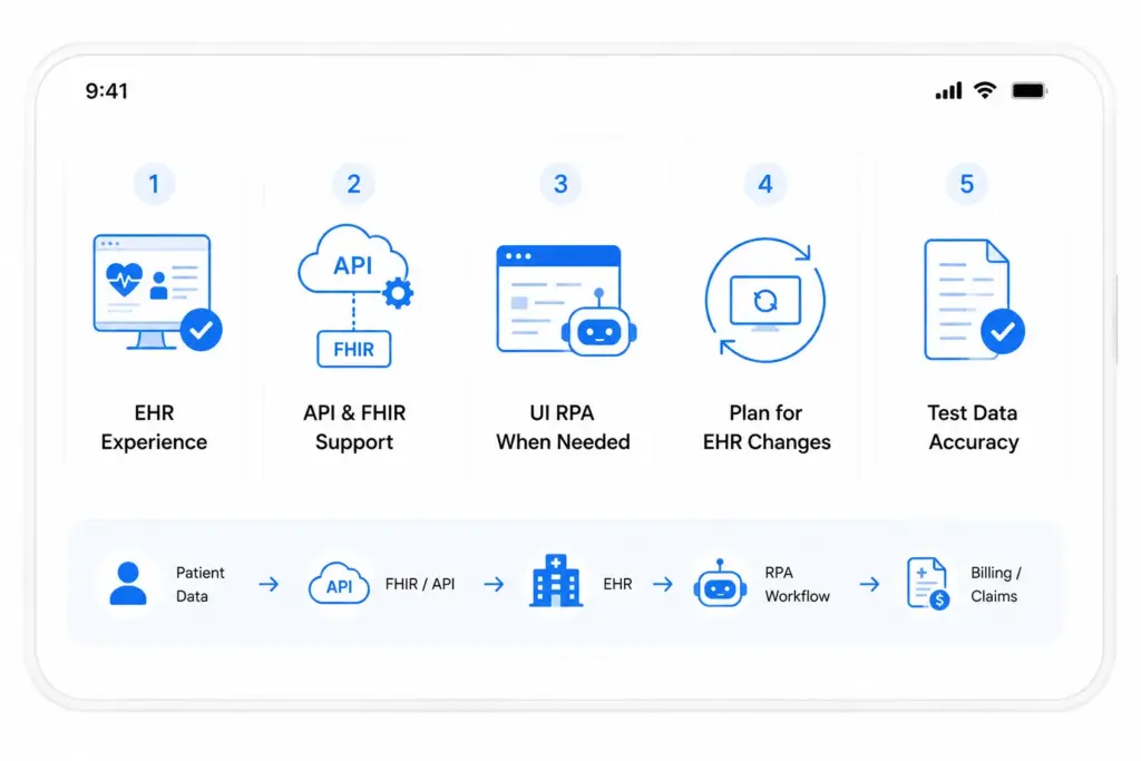 Check How the RPA Company Integrates With Your EHR