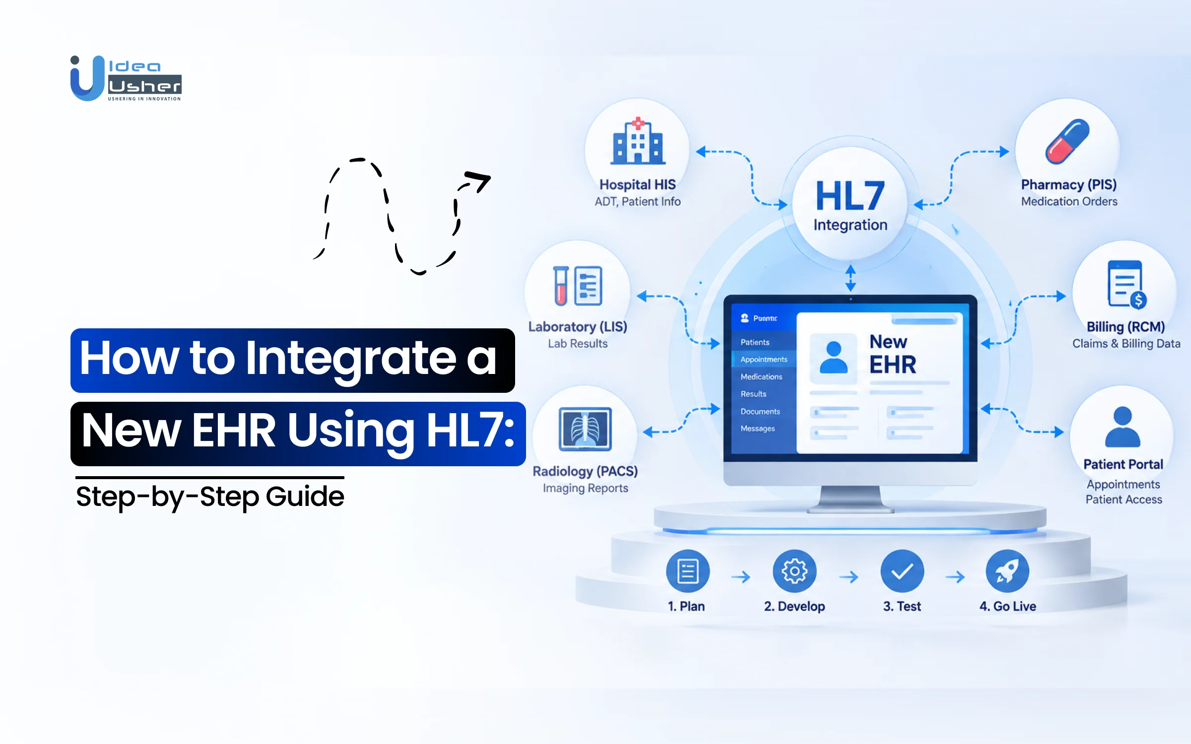How to Integrate a New EHR Using HL7: Step-by-Step Guide
