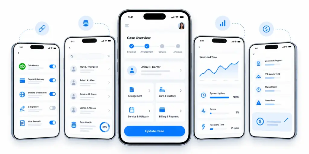 What to Audit Before Modernizing Funeral Software?
