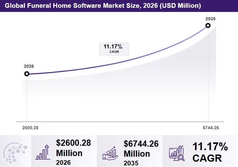 Warning Signs Your Funeral Home Software Is Holding You Back