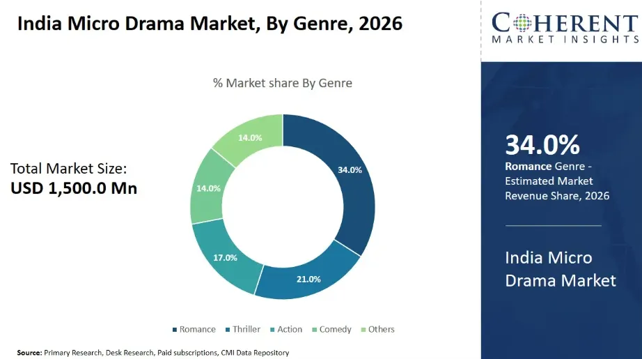 Why Is India Becoming a Strong Market for Micro Drama Apps?