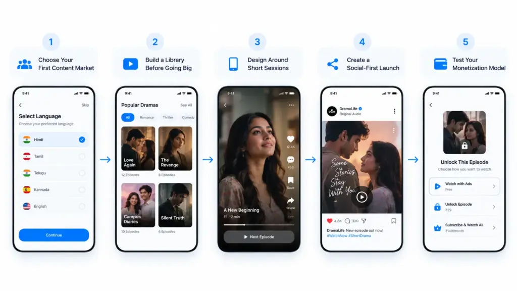 How to Launch a Micro Drama App In India?