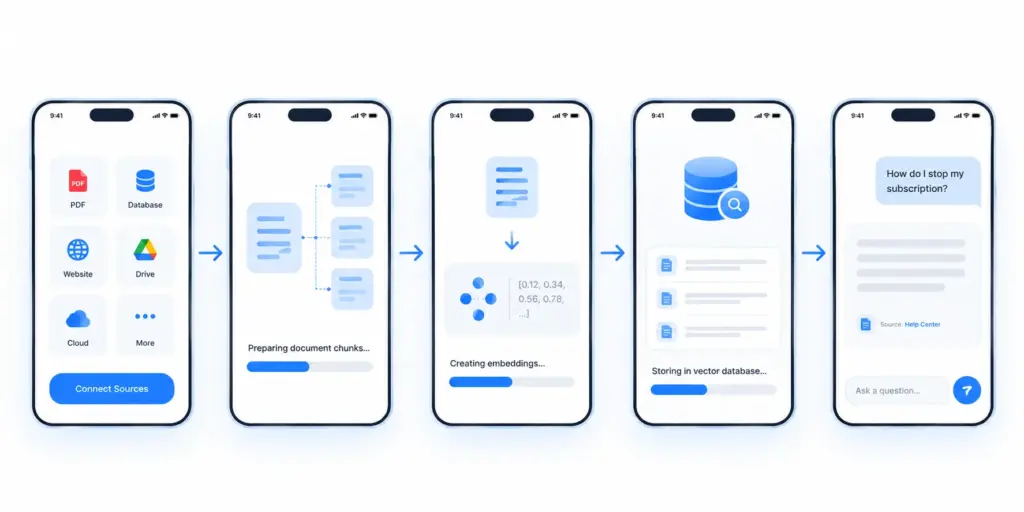 RAG Architecture Explained: From Data to Response