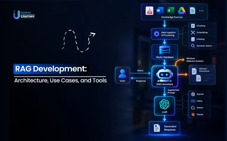 RAG Development: Architecture, Use Cases, and Tools