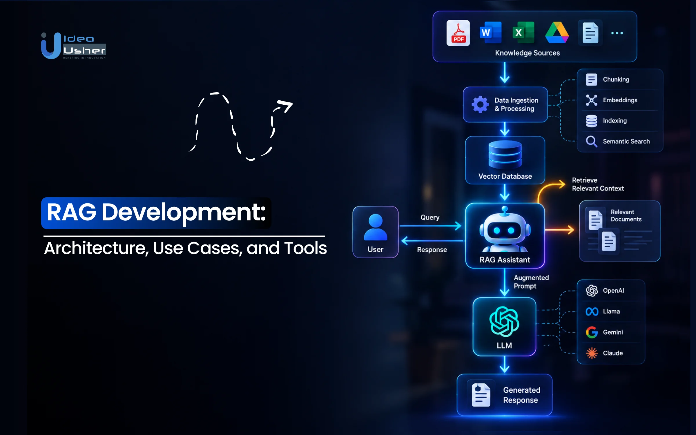 RAG Development: Architecture, Use Cases, and Tools