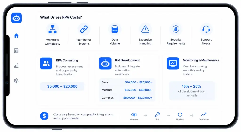 How Much Do RPA Services for Healthcare Cost?