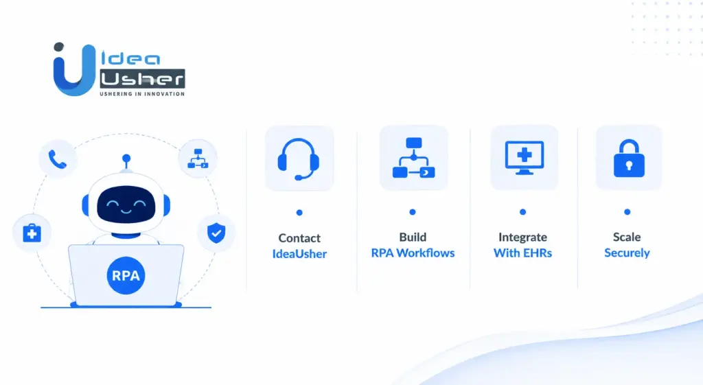 Contact IdeaUsher to Implement RPA in Healthcare