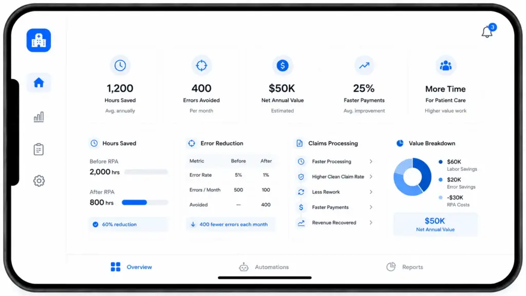 How Can Hospitals Prove RPA ROI?