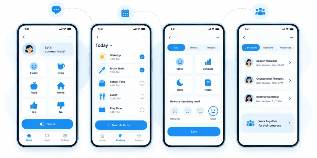 The Main Special Needs Parenting App Categories Already Out There