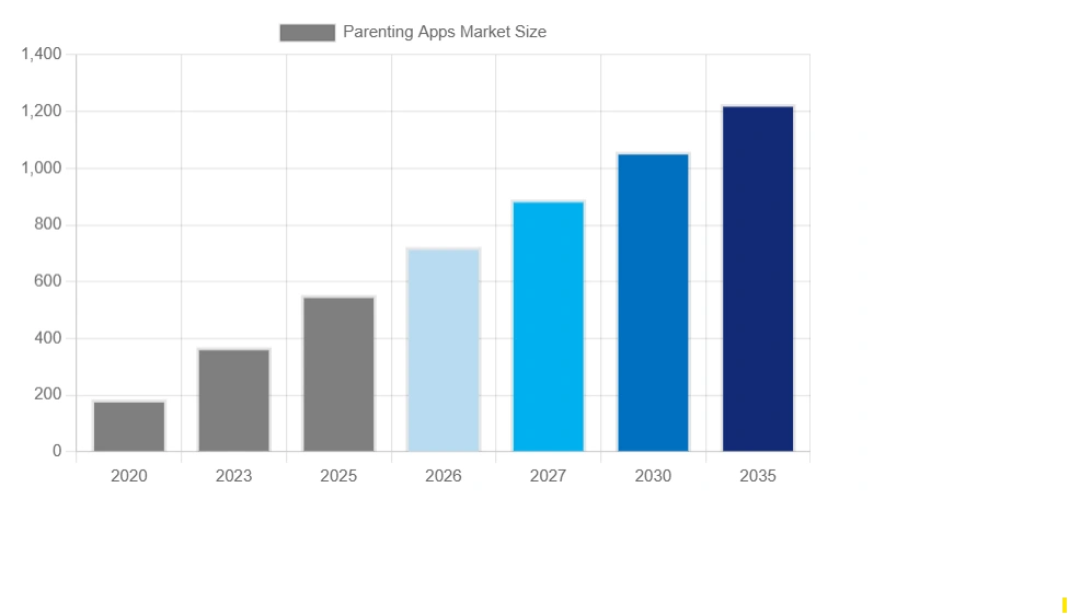 Why Special Needs Parenting Is a Different App Problem?