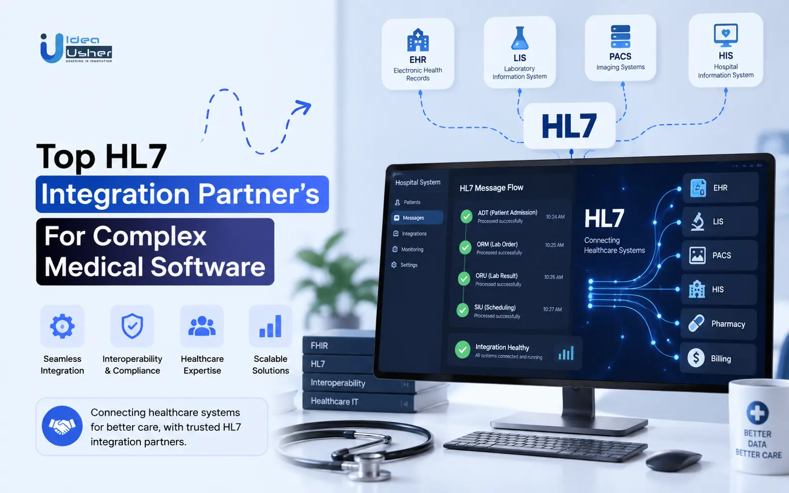 Top HL7 integration partner's For Complex Medical Software
