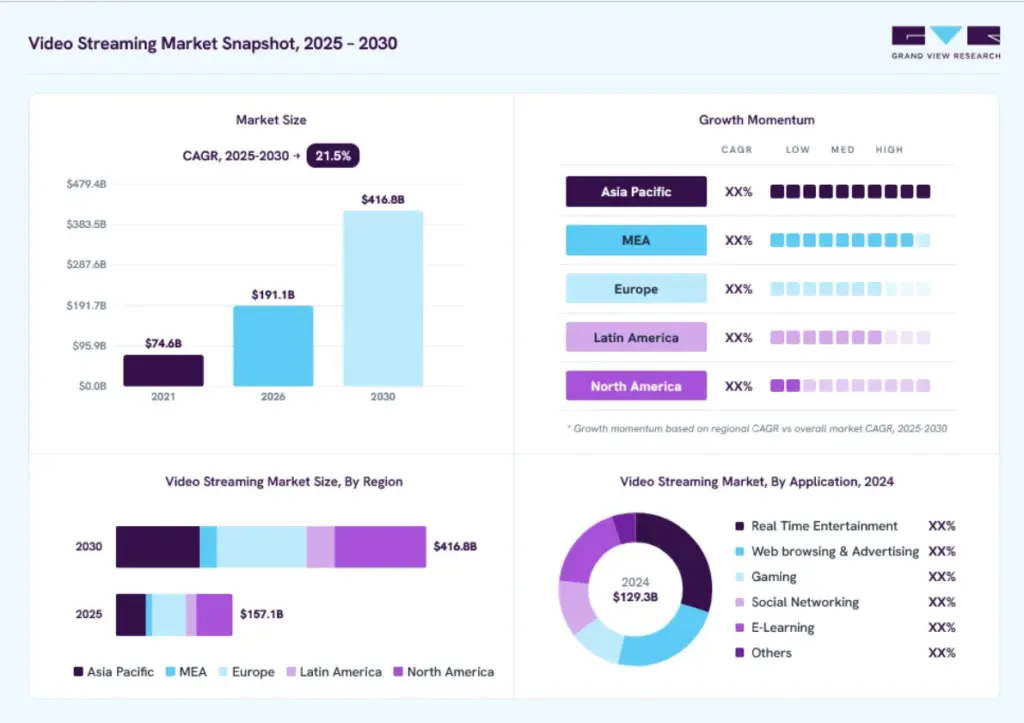 How Fast Is the Vertical Drama Market Growing?