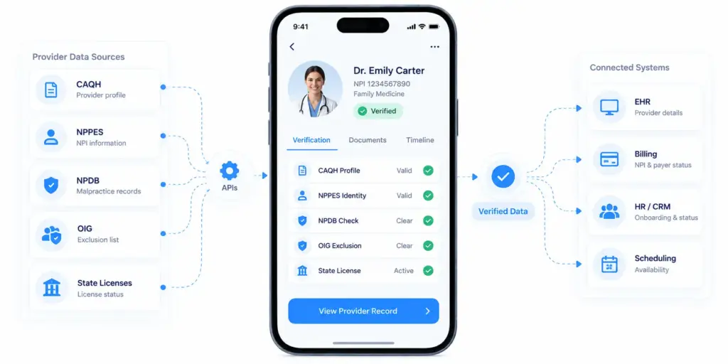 Where Do Credentialing APIs Fit in the Provider Data Stack?