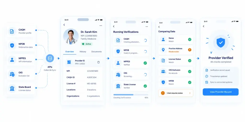 How Do APIs Work Together Inside a Credentialing Platform?