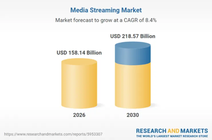 Why Are Viewers Spending More Time With Micro-Dramas?