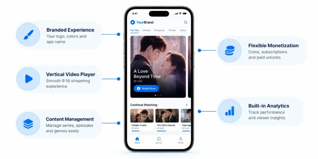 What Does a White-Label Vertical Drama App Actually Give You?