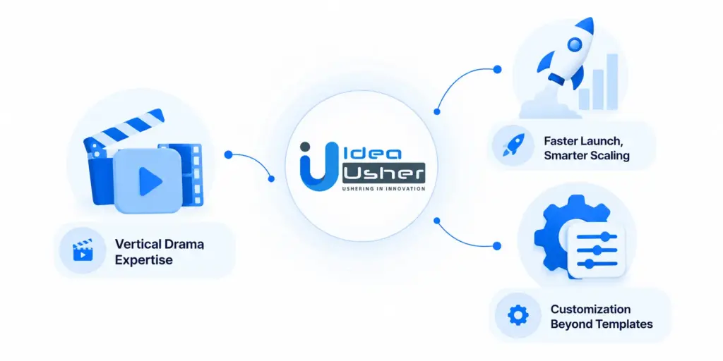 Choose Idea Usher for a White-Label Vertical Drama App