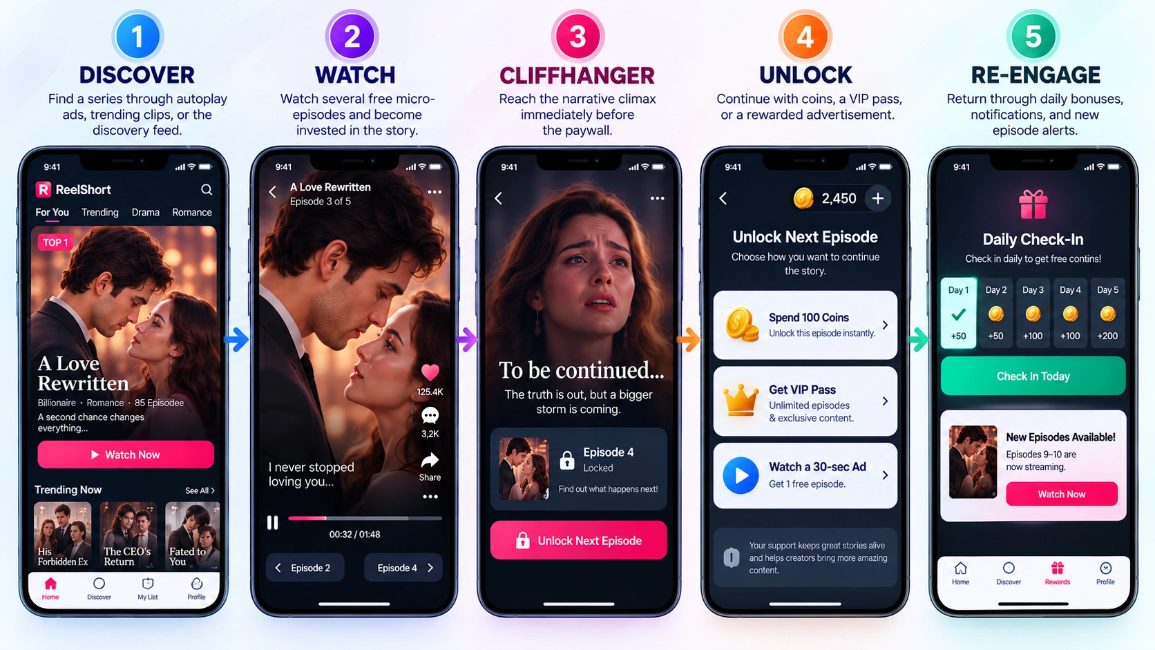 how short drama app works