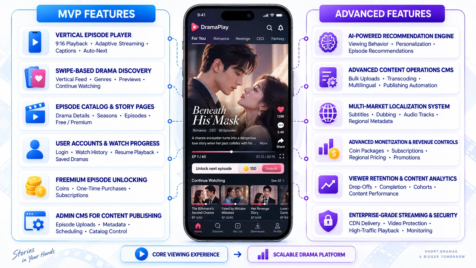 core features of short vertical drama app