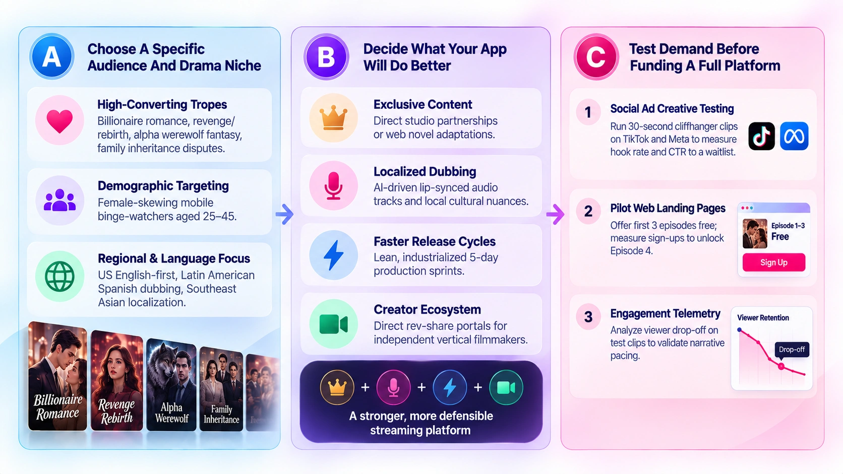 how to validate your short drama app idea before development