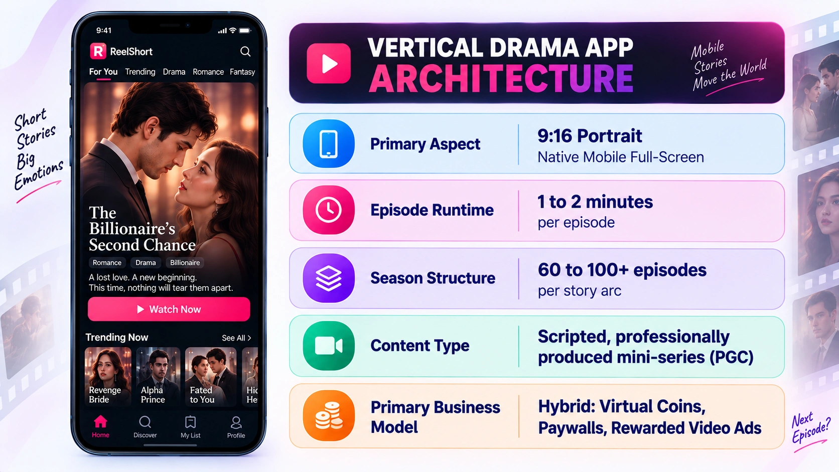 vertical drama app architecture