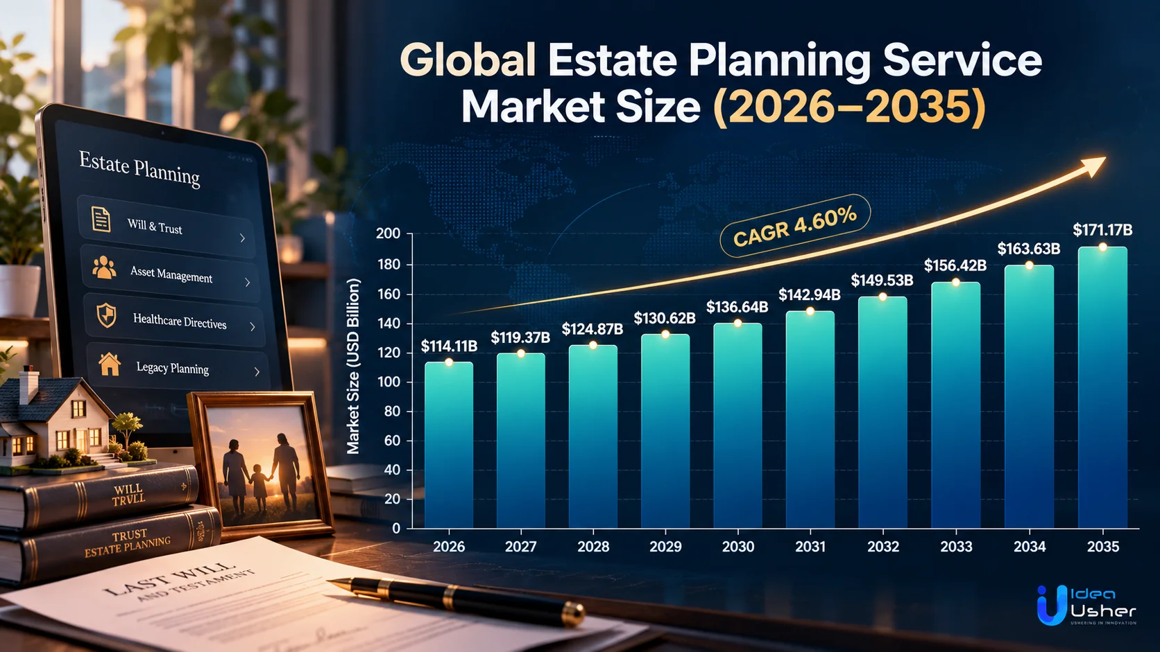 global estate planning service market size