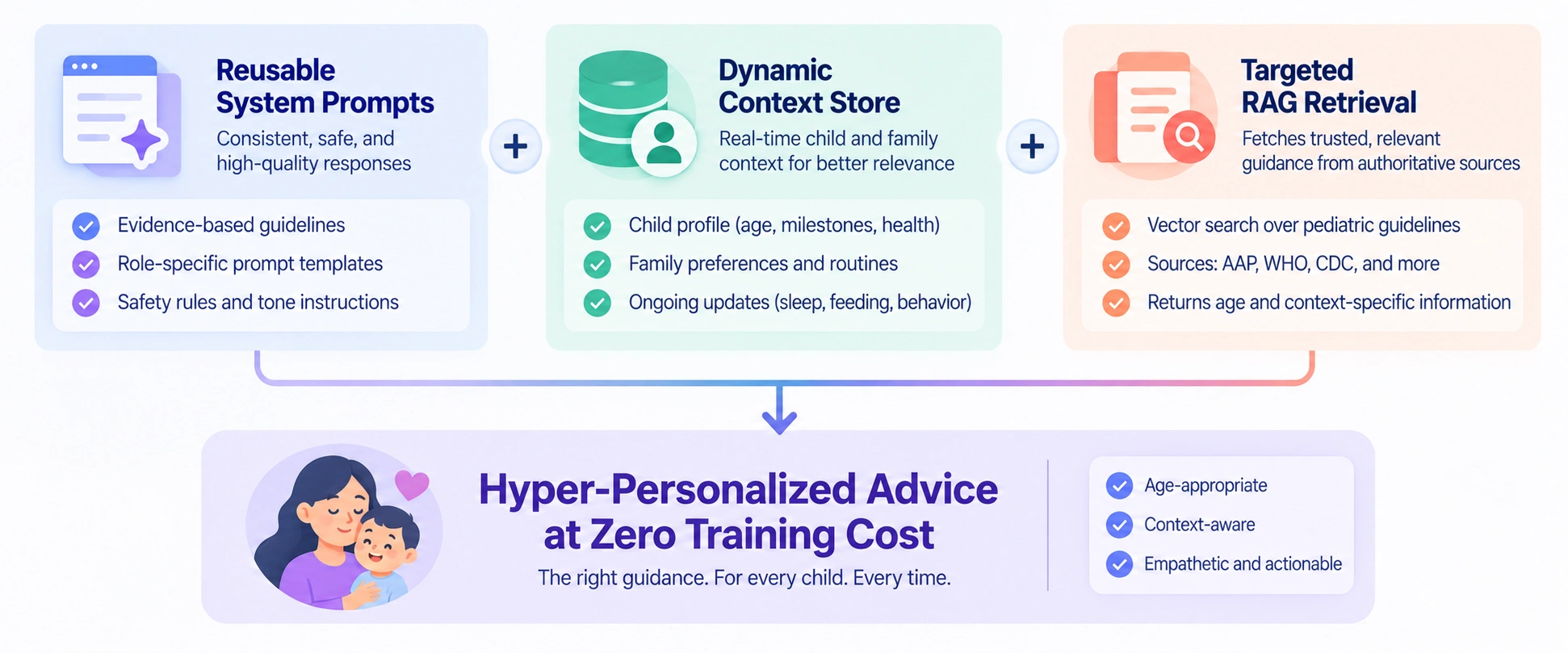 how AI adapts in parenting app without retrain for every parent