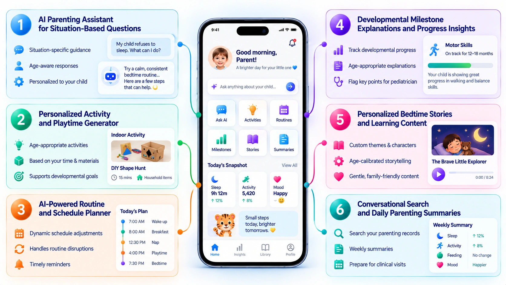core features of generative ai parenting app