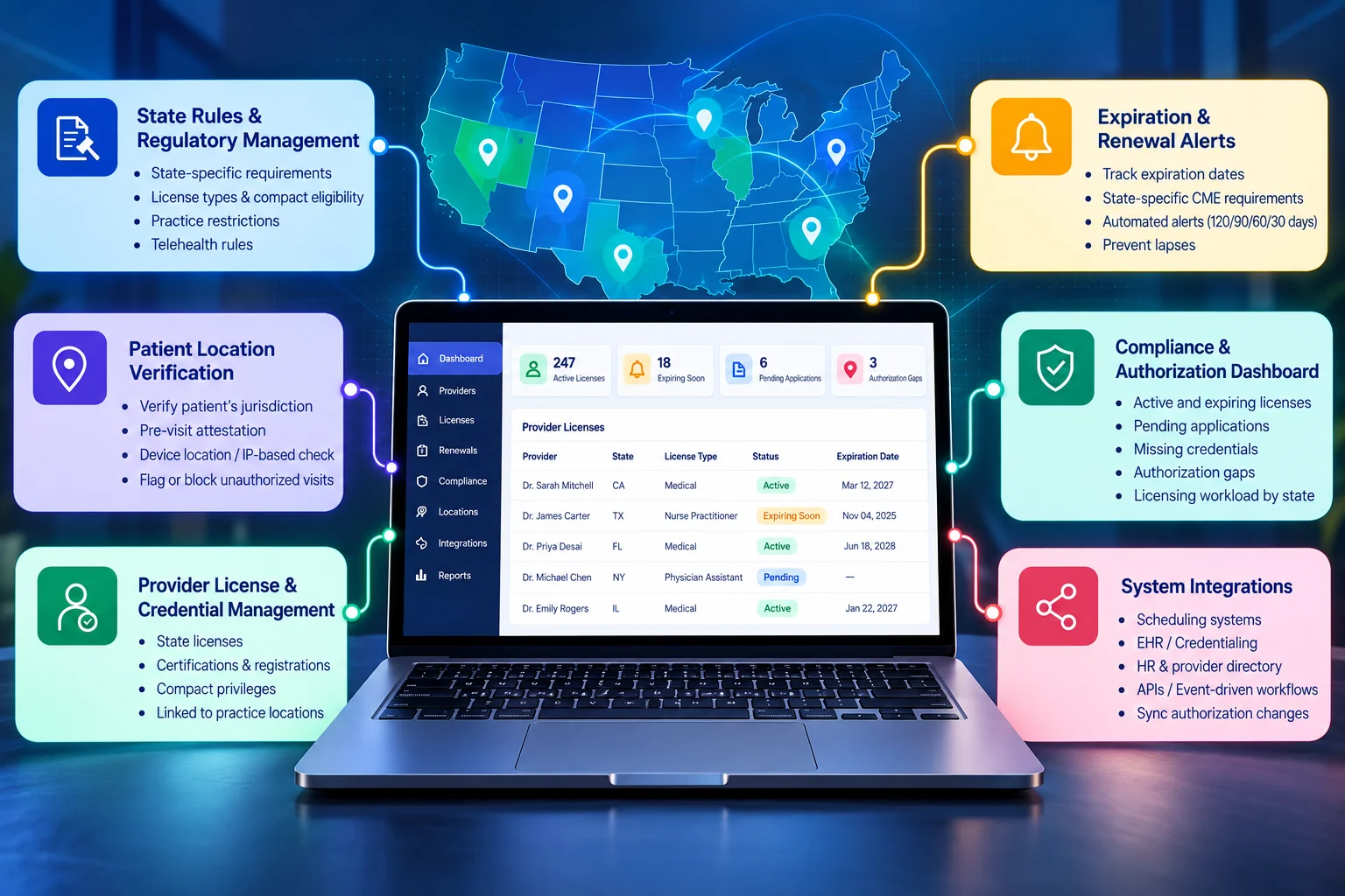 core features of telehealth multi-state licensing software